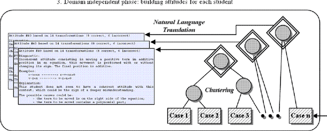 Figure 1 for Induction of High-level Behaviors from Problem-solving Traces using Machine Learning Tools