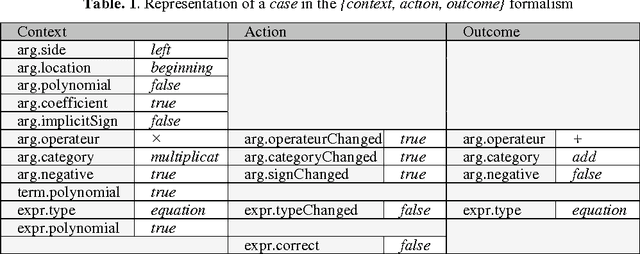 Figure 3 for Induction of High-level Behaviors from Problem-solving Traces using Machine Learning Tools
