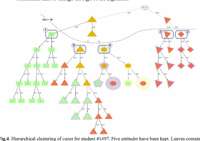 Figure 4 for Induction of High-level Behaviors from Problem-solving Traces using Machine Learning Tools