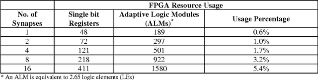 Figure 4 for Racing to Learn: Statistical Inference and Learning in a Single Spiking Neuron with Adaptive Kernels