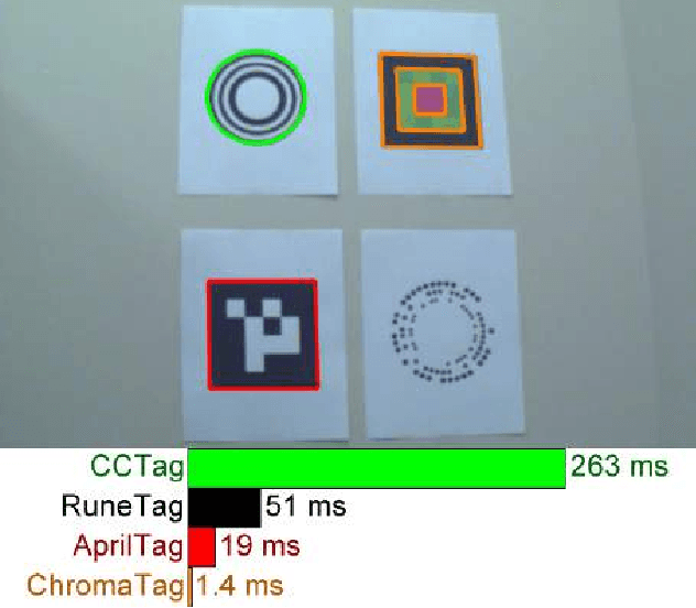 Figure 1 for ChromaTag: A Colored Marker and Fast Detection Algorithm