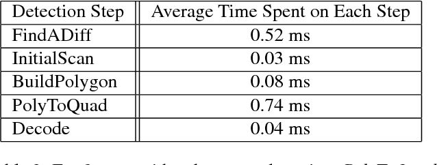 Figure 4 for ChromaTag: A Colored Marker and Fast Detection Algorithm