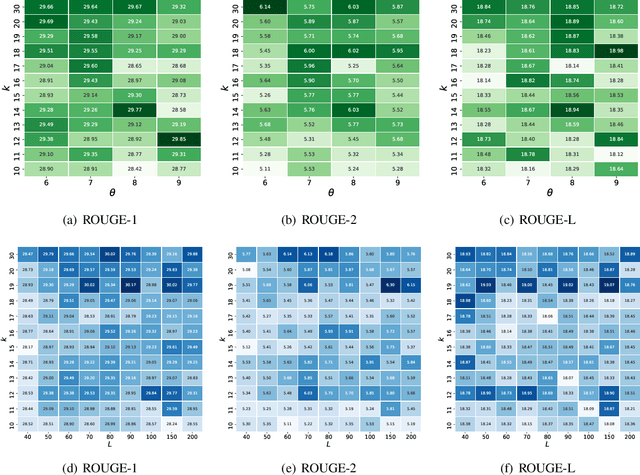 Figure 4 for OpinionDigest: A Simple Framework for Opinion Summarization