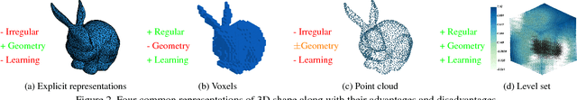 Figure 3 for Deep Level Sets: Implicit Surface Representations for 3D Shape Inference