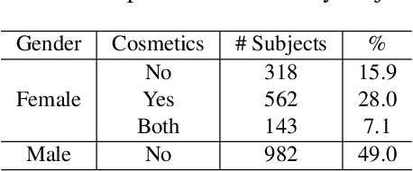 Figure 2 for Predicting Gender from Iris Texture May Be Harder Than It Seems