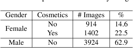 Figure 3 for Predicting Gender from Iris Texture May Be Harder Than It Seems