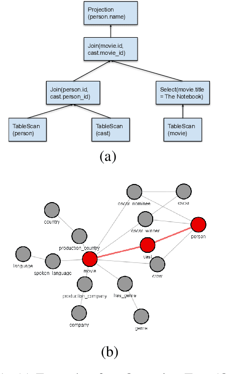 Figure 1 for A Methodology for Creating Question Answering Corpora Using Inverse Data Annotation