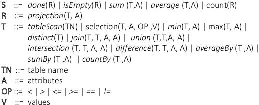 Figure 3 for A Methodology for Creating Question Answering Corpora Using Inverse Data Annotation
