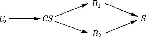 Figure 1 for Structure-Based Causes and Explanations in the Independent Choice Logic