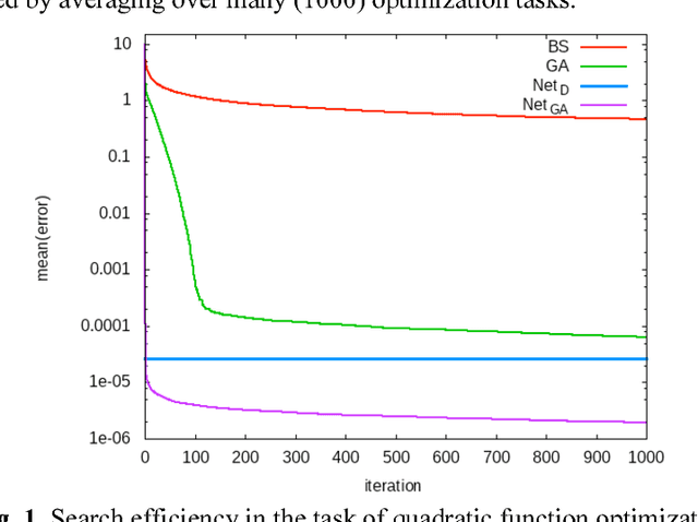 Figure 1 for Genetic algorithms with DNN-based trainable crossover as an example of partial specialization of general search