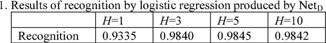 Figure 2 for Genetic algorithms with DNN-based trainable crossover as an example of partial specialization of general search