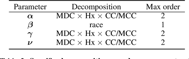 Figure 4 for Interpretable (not just posthoc-explainable) medical claims modeling for discharge placement to prevent avoidable all-cause readmissions or death