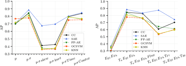 Figure 3 for Real-World Anomaly Detection by using Digital Twin Systems and Weakly-Supervised Learning