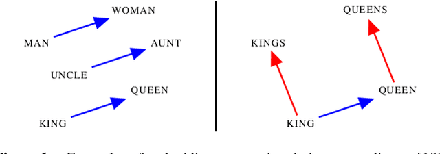Figure 1 for Semantic Holism and Word Representations in Artificial Neural Networks