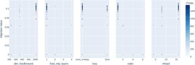 Figure 3 for Learning Tree Structures from Leaves For Particle Decay Reconstruction