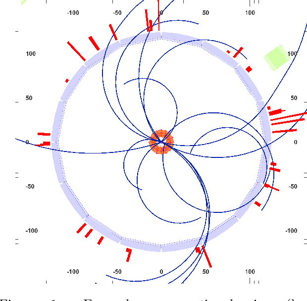 Figure 1 for Learning Tree Structures from Leaves For Particle Decay Reconstruction