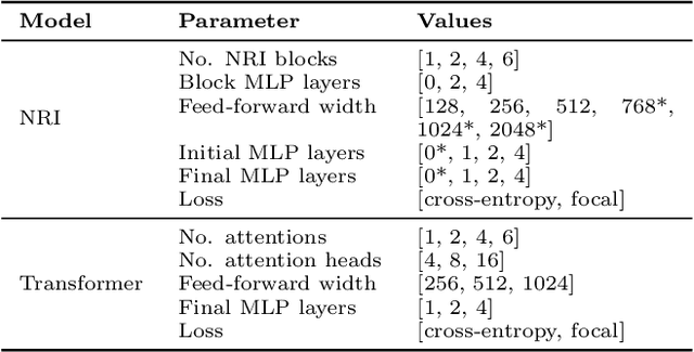 Figure 2 for Learning Tree Structures from Leaves For Particle Decay Reconstruction