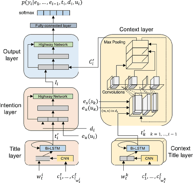 Figure 3 for Learning User Preferences and Understanding Calendar Contexts for Event Scheduling