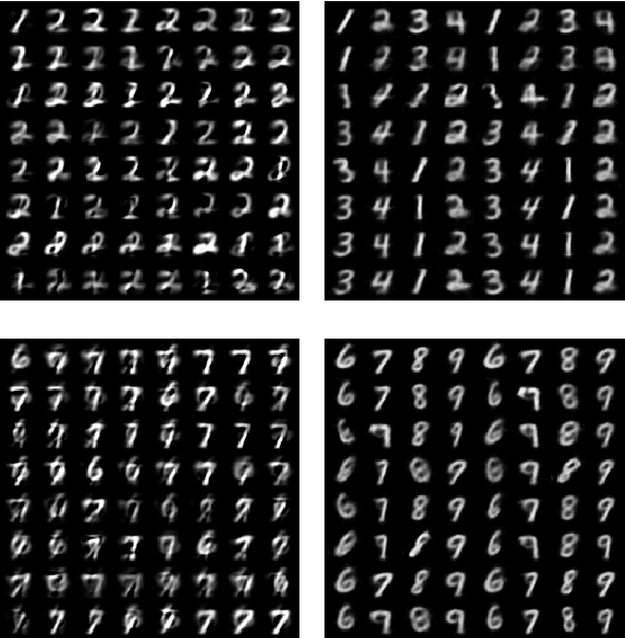 Figure 4 for Linearizing Visual Processes with Convolutional Variational Autoencoders