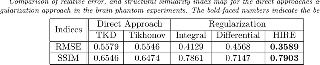 Figure 4 for Whole Brain Susceptibility Mapping Using Harmonic Incompatibility Removal