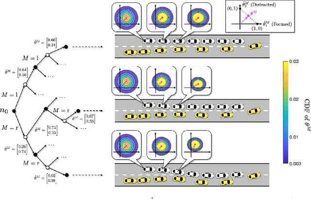 Figure 1 for Active Uncertainty Learning for Human-Robot Interaction: An Implicit Dual Control Approach
