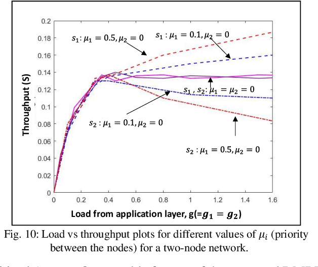 Figure 2 for Towards Multi-agent Reinforcement Learning for Wireless Network Protocol Synthesis