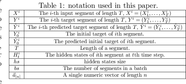 Figure 1 for Mini-Batch Learning Strategies for modeling long term temporal dependencies: A study in environmental applications