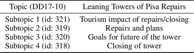 Figure 2 for Corpus-Level End-to-End Exploration for Interactive Systems