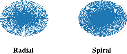 Figure 3 for Density Compensated Unrolled Networks for Non-Cartesian MRI Reconstruction