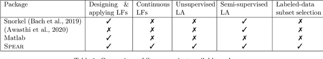 Figure 2 for SPEAR : Semi-supervised Data Programming in Python