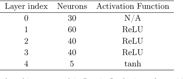 Figure 2 for Extensive Studies of the Neutron Star Equation of State from the Deep Learning Inference with the Observational Data Augmentation