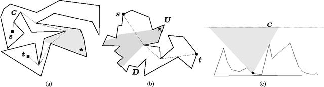 Figure 3 for Algorithms for Visibility-Based Monitoring with Robot Teams