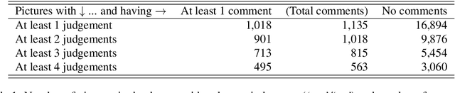 Figure 2 for Creating a Multimodal Dataset of Images and Text to Study Abusive Language