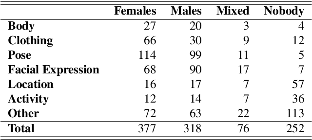 Figure 4 for Creating a Multimodal Dataset of Images and Text to Study Abusive Language