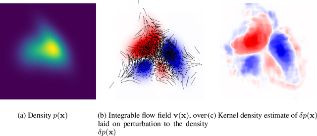 Figure 1 for Integrable Nonparametric Flows