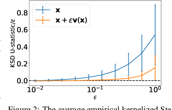 Figure 2 for Integrable Nonparametric Flows