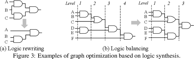 Figure 3 for DeepSAT: An EDA-Driven Learning Framework for SAT