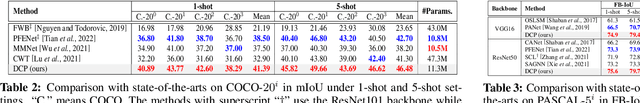 Figure 4 for Beyond the Prototype: Divide-and-conquer Proxies for Few-shot Segmentation