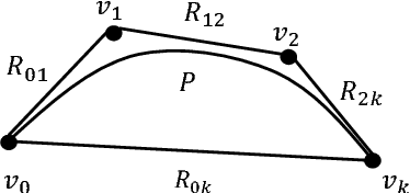 Figure 2 for Exploring Directional Path-Consistency for Solving Constraint Networks