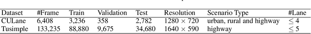 Figure 2 for RESA: Recurrent Feature-Shift Aggregator for Lane Detection