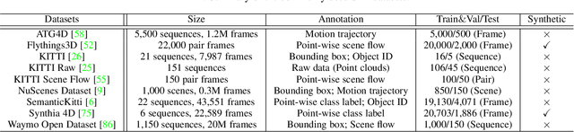 Figure 2 for Sequential Point Clouds: A Survey