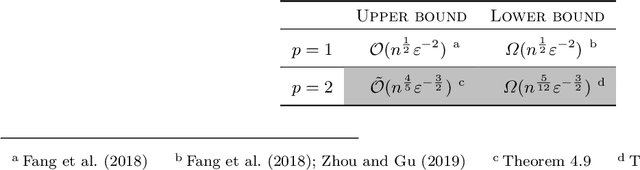Figure 2 for On the Oracle Complexity of Higher-Order Smooth Non-Convex Finite-Sum Optimization
