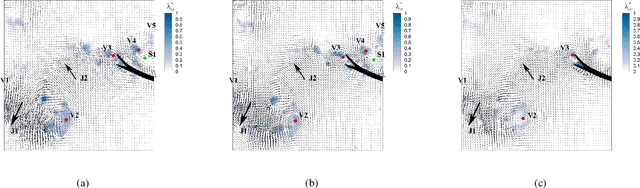 Figure 4 for A robust single-pixel particle image velocimetry based on fully convolutional networks with cross-correlation embedded