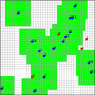 Figure 3 for Toward multi-target self-organizing pursuit in a partially observable Markov game