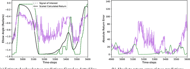 Figure 1 for When is a Prediction Knowledge?