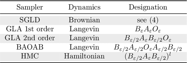 Figure 2 for TATi-Thermodynamic Analytics ToolkIt: TensorFlow-based software for posterior sampling in machine learning applications