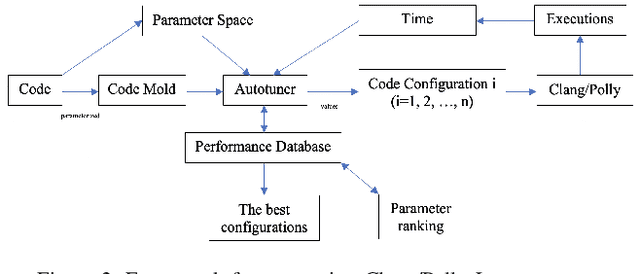 Figure 3 for Autotuning PolyBench Benchmarks with LLVM Clang/Polly Loop Optimization Pragmas Using Bayesian Optimization (extended version)