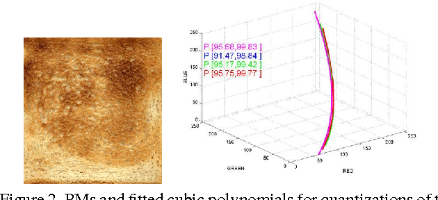 Figure 2 for Modeling Colors of Single Attribute Variations with Application to Food Appearance