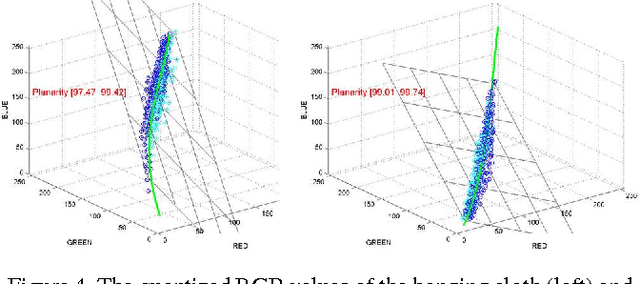 Figure 4 for Modeling Colors of Single Attribute Variations with Application to Food Appearance