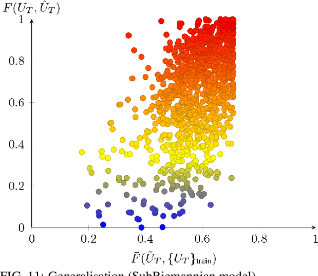 Figure 3 for Quantum Geometric Machine Learning for Quantum Circuits and Control